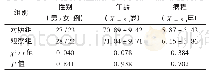 《表1 两组患者一般资料比较 (n=50)》