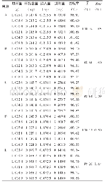 《表2 加样回收试验结果 (n=6)》