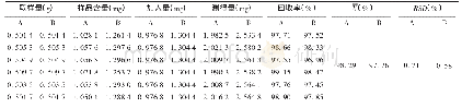 《表1 加样回收试验结果 (n=6)》