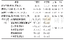 《表1 两组患者一般资料比较[例 (%) , n=50]》