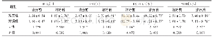 《表4 两组患者肺功能指标比较 (, n=46)》