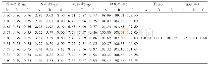 《表1 加样回收试验结果 (n=9)》