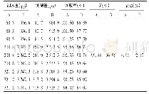 《表1 加样回收试验结果 (n=9)》