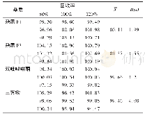 《表3 加样回收试验结果 (%, n=9)》