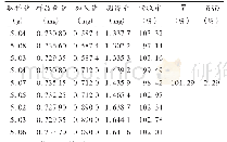 《表1 绿原酸加样回收试验结果 (n=9)》