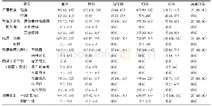 《表3 各科室患者ADR/ADE分析[例 (%) ]》