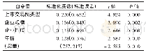 表5 环境绩效评估指标系统得分的多元线性回归分析