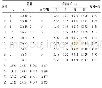 《表2 藤龙补中方水提工艺正交试验分析》