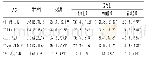 《表1 大鼠血清标志物浓度检测结果 (±s, n=10)》