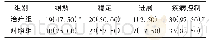 《表2 两组患者临床疗效比较[例 (%) , n=40]》