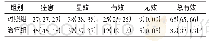 《表3 两组患者临床疗效比较[例 (%) , n=99]》