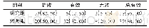 《表3 两组产妇临床疗效比较[例 (%) , n=40]》