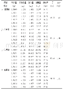 《表2 加样回收试验结果 (n=6)》