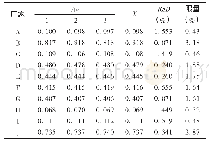 《表4 1 0 个厂家样品中水杨酸限量测定结果 (n=3)》