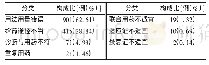 《表1 差错处方分类及构成比 (n=1 439)》