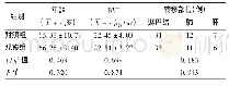 《表1 两组患者一般资料比较 (n=50)》