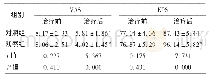 《表3 两组患者VAS及KPS评分比较 (±s，分，n=50)》