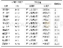 《表1 纳入文献的基本信息》