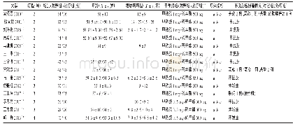 《表1 纳入文献基本资料》