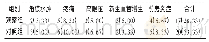 《表5 两组患者不良反应发生情况比较[例(%),n=60]》