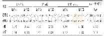 《表4 两组患者心功能指标比较(±s,n=40)》