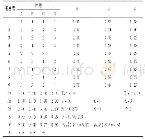 《表3 对模型兔眼球结膜的影响(分值)》