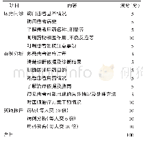 《表1 学员能力评估方案：CBL教学法用于内分泌科临床药师教学实践效果评价》