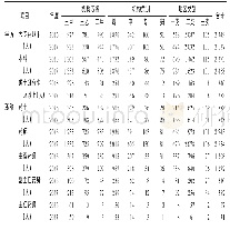 《表3 被调查医疗机构药剂科人员构成》