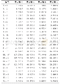 《表4 2 4 批样品含量测定结果(μg/m L,n=3)》