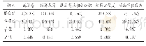 《表2 两组患者停药原因比较[例(%)，n=60]》