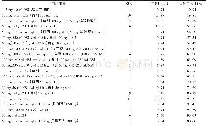 《表2 替加环素用法用量统计结果(n=106)》