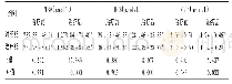 《表3 两组患者胆道内环境相关指标水平比较(n=49)》