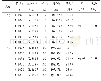 《表1 加样回收试验结果(n=6)》
