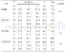 《表2 回收试验结果(n=3)》