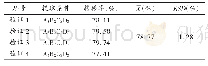 《表6 醇提正交验证工艺异佛司可林转移率试验结果》