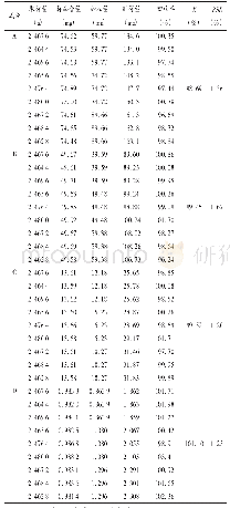表1 加样回收试验结果(n=9)