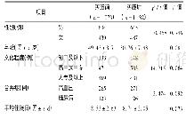 表2 方案实施前后患者的一般资料比较