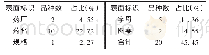 《表1 胶囊剂不同表面标识品种数及占比(n=44)》