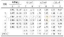 《表4 改变遮光度耐用性试验结果(n=6)》