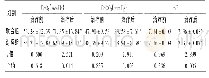《表3 两组患者血气指标水平比较(±s,n=38)》