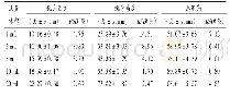 表3 不同装量体积的安瓿瓶瓶身差异比较