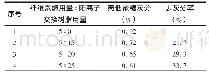 表2 纤维素酶与强酸性苯乙烯系阳离子树脂用量比例变化