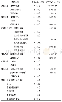 《表4 ADR患者基础疾病分类[例(%)]》