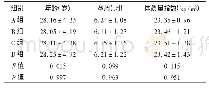 《表1 4组患者一般资料比较(,n=40)》