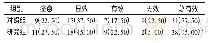 《表2 两组患者抗抑郁疗效比较[例(%)，n=40]》