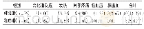 表5 两组患者不良反应发生情况比较[例(%)]