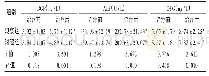 表3 两组患者骨代谢指标比较(,n=46)