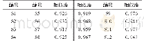 表1 12批双黄连片样品相似度评价结果