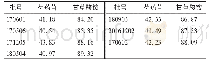 《表3 7批样品含量测定结果(mg/m L,n=3)》