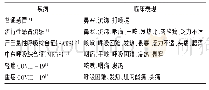 《表2 COVID-19临床表现的鉴别诊断》